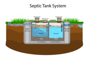 septic-tank-system-diagram
